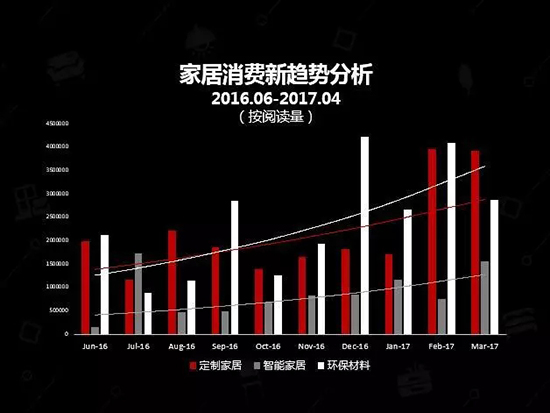 中国建博会发布家居行业大数据（数据报告全文已附）