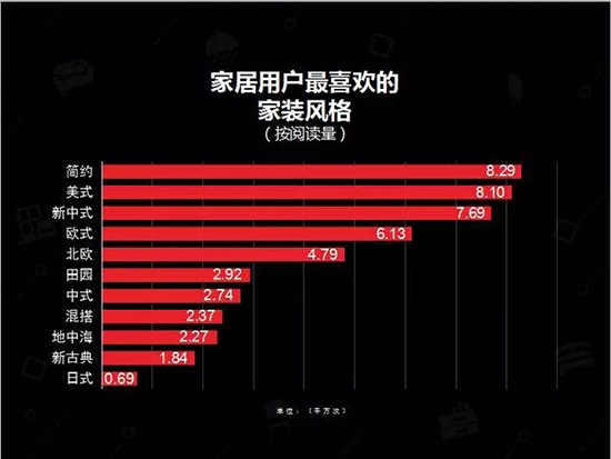 中国建博会发布家居行业大数据（数据报告全文已附）
