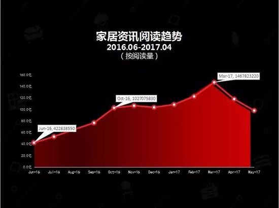 中国建博会发布家居行业大数据（数据报告全文已附）